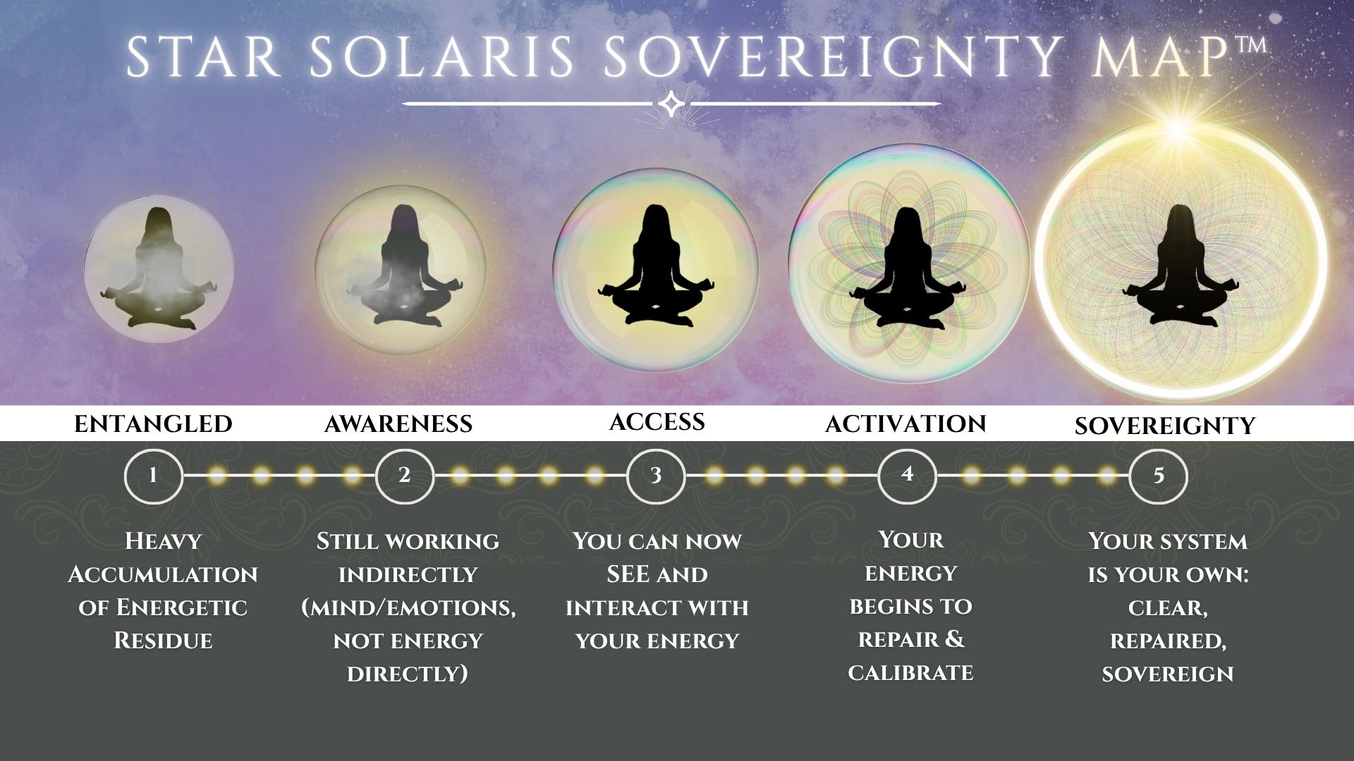 Healer Profile Star Solaris Reiki Master Healer & Teacher